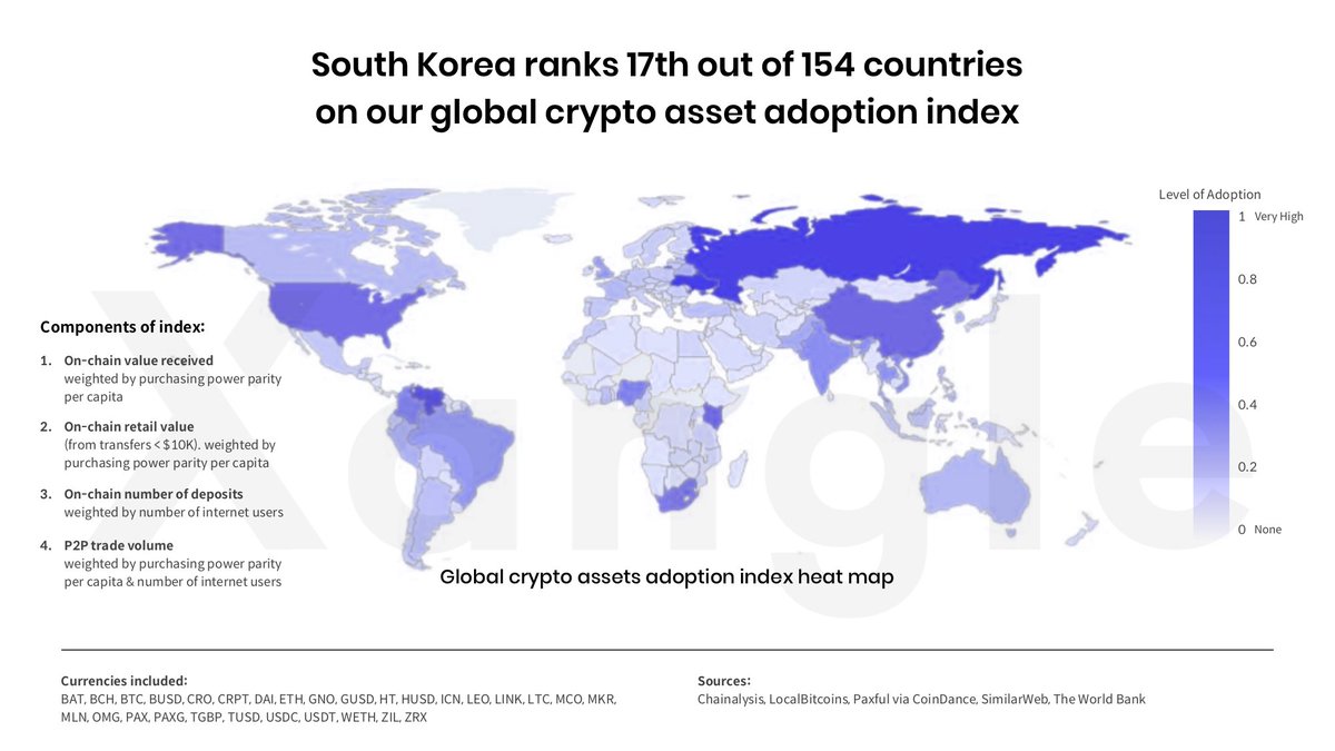 crypto world index)