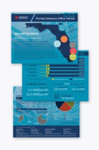 TraciJenks's tweet photo. Q3 2020 Florida Office Sublease Market on https://t.co/oZYqpUCSYp https://t.co/3VnJRltc4n