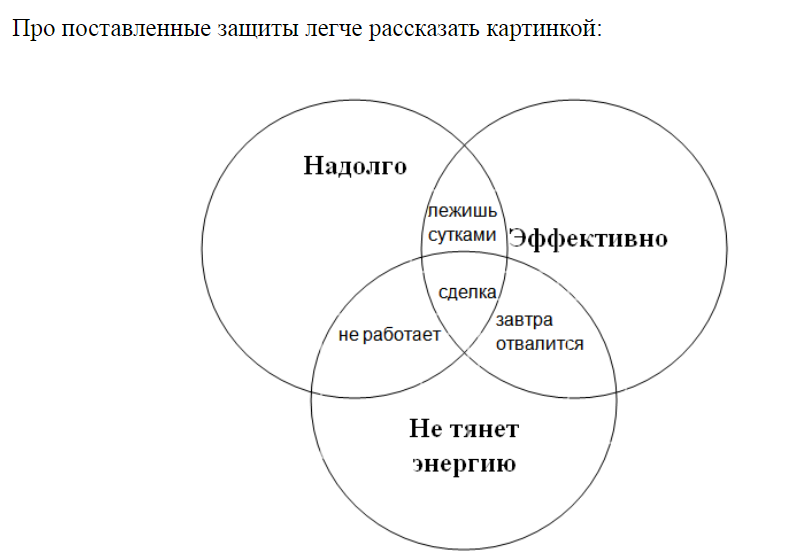аркана: магия... внутри нас самих... всякие там блёстки энергия пшиш пшиш ну свечи иногда
суровый смоленский ковен: