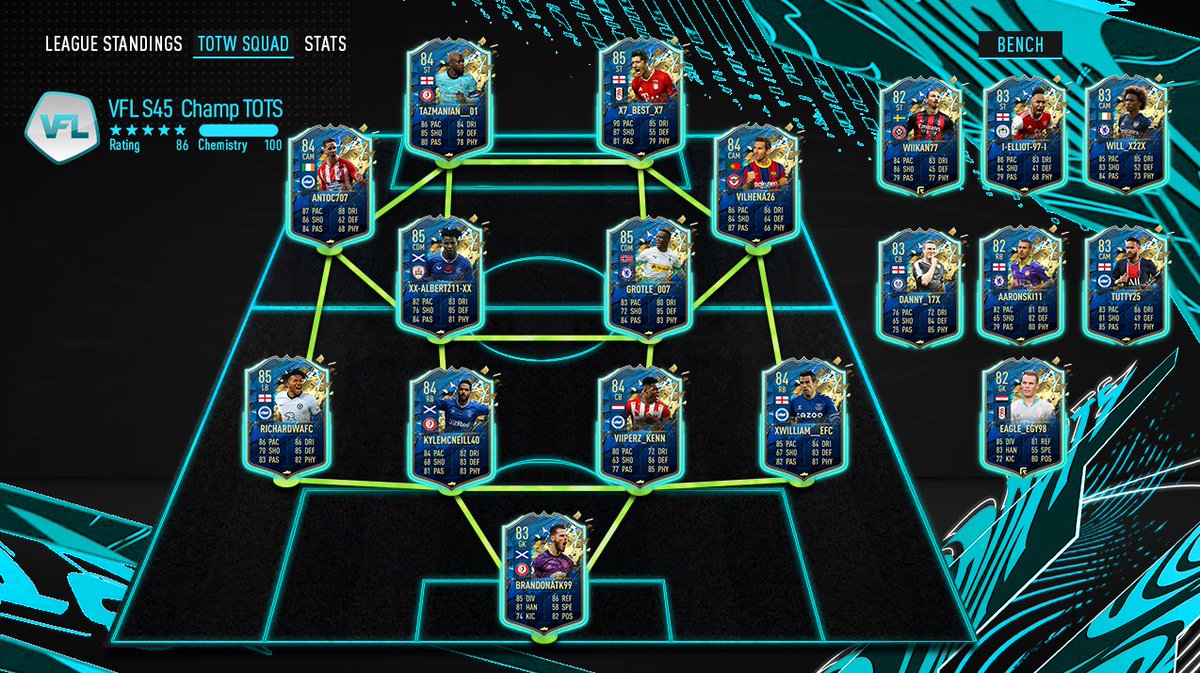 Looking for my options for S46 in <a href="/TheVFL_/">VFL</a> . Managed to get promoted with @VFLBrighton_  to the prem including a TOTW and TOTS. 

Pos: FB/WM/CB (CB only for the right CL/EL team)
Exp: Multiple seasons in both VFL (including caps) and VPG (prem).

RT's are appreciated! 👏