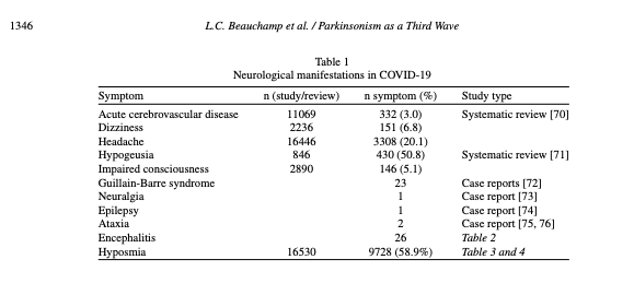 journal_PD's tweet image. A team lead by scientists at @TheFlorey explore the potential of a "silent wave" of neurological consequences of #COVID19 and call for a long-term monitoring approach for those who were infected with SARS-CoV-2. Read the #openaccess review here: ow.ly/pI3550Cntqj