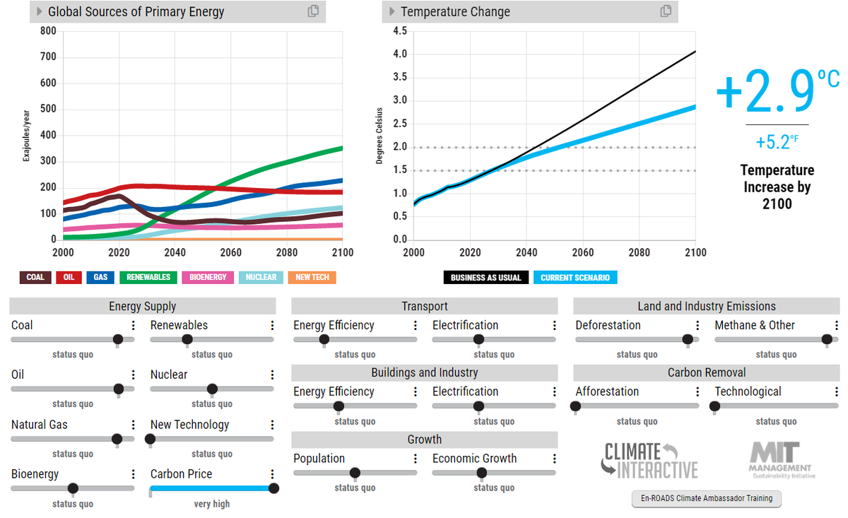 SJahilo's tweet photo. Amazing #climatechange #policy simulation tool developed by @multisolving @climateinteract @WorldClimate, @bethsawin @AndrewPJones which heavily supports #carbontax arguments - a whopping 1.2C reduced with just one policy action. https://t.co/FNCyRBTZBm https://t.co/GVmRGxHvI0