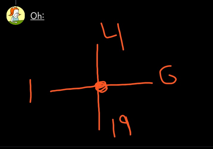 This point has its own value. Say it's a 5.But, this point also has a directional flow. Travel from right to left is much easier than north to south.By looking at the point's neighbors, you can calculate just how much easier it is to move in certain directions.