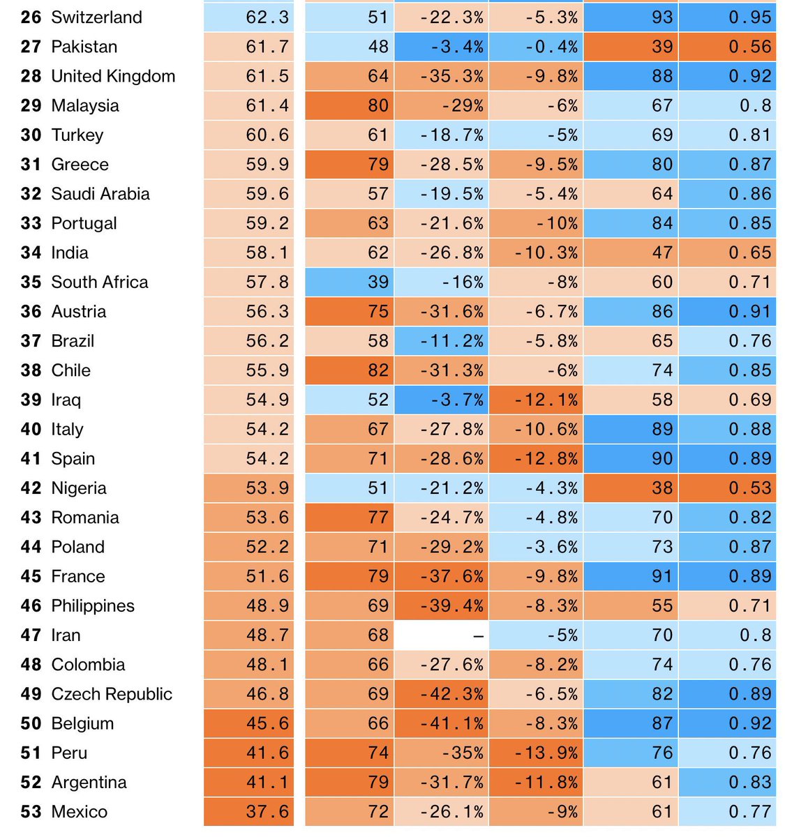 Gracias <a href="/lopezobrador_/">Andrés Manuel</a> lopezobrador_ y <a href="/HLGatell/">Hugo López-Gatell Ramírez</a> por su mundialmente reconocida estrategia contra el #COVID19. Gracias por el “Detente Jesús” y el modelo Centinela, por no gastar en pruebas, por su postura clara sobre el cubrebocas, etc. 

Los aplaudimos desde el lugar 53 de 53