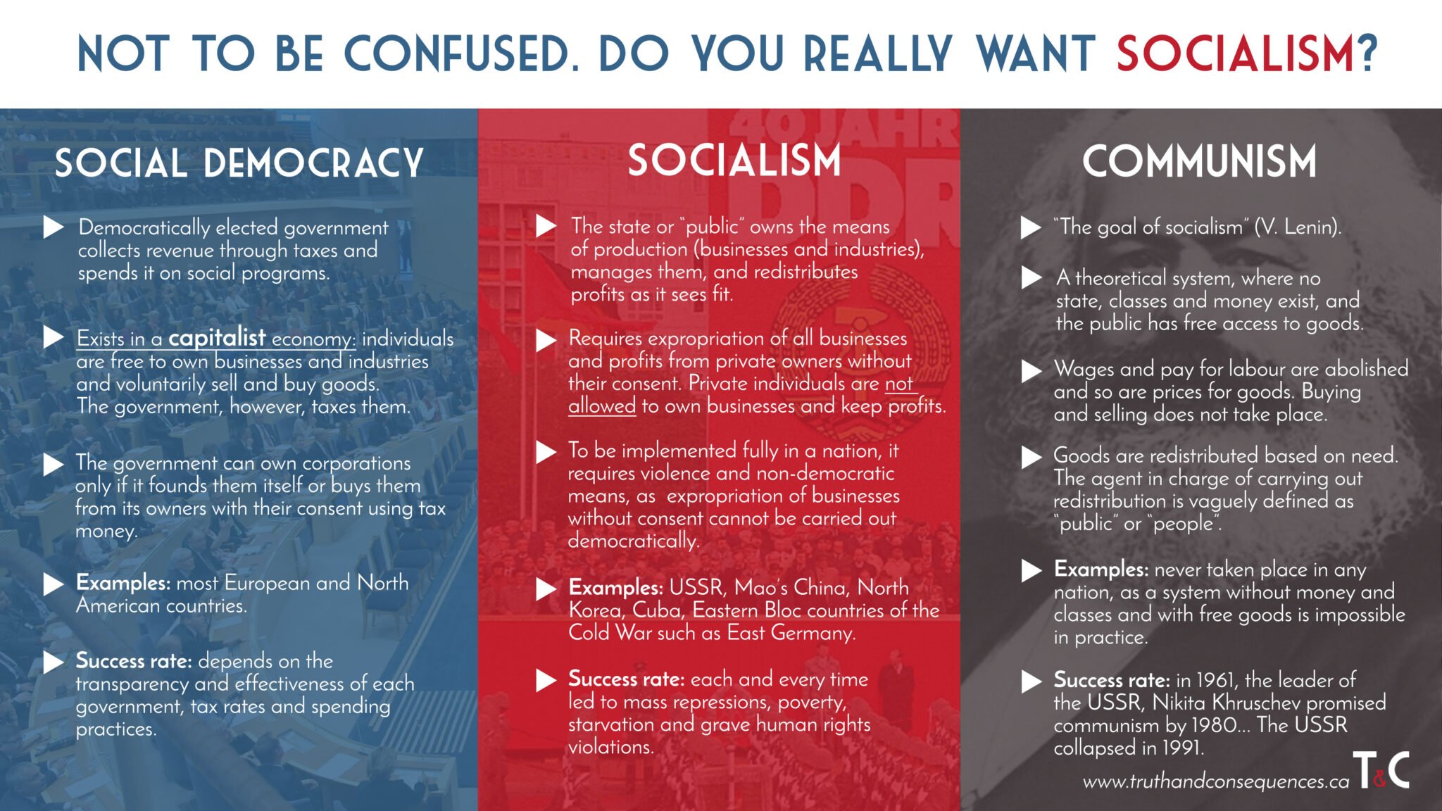 communism vs capitalism vs socialism