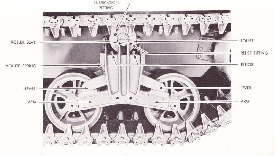 The early Sherman tanks had 16”-wide tracks and a Vertical Volute Spring Suspension system that generally looks like this (from M3 and M4 tanks):