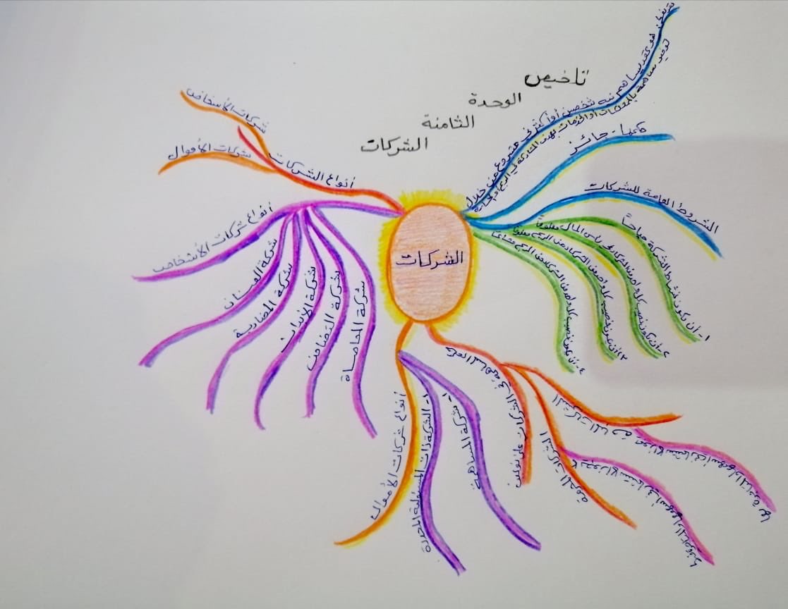 monera_alzhrani's tweet photo. ث٣٣ ابداع طالبات المعلمة أ.آمنة الوافي
بارك الله الجهود 🌹 https://t.co/8vqR13P2gR