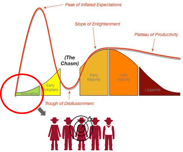 touton_group's tweet photo. Our East African sustainable sourcing expert @AnaEvano  highlights farmers' segmentation key role in designing services delivery models: 1. to identify early adopters 2. to anticipate drivers/obstacles for scaling-up to larger audiences #sustainablecocoa @IDH_buzz Farmfit webinar https://t.co/DJ70DNmhUU