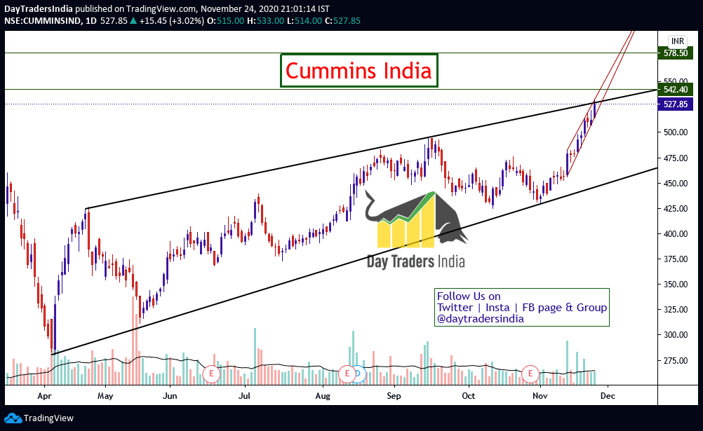 DayTradersIndia's tweet photo. Stocks to watch. #DayTradersIndia #Intraday #IntradayTrading #stockstowatch #StocksToTrade #StockMarket #FreeIntradayTips #FreeStockMarketTips #StocksForTomorrow #TradeTips #ShareMarketInfo #Investment #ChartAnalysis https://t.co/azbg0TgyjO