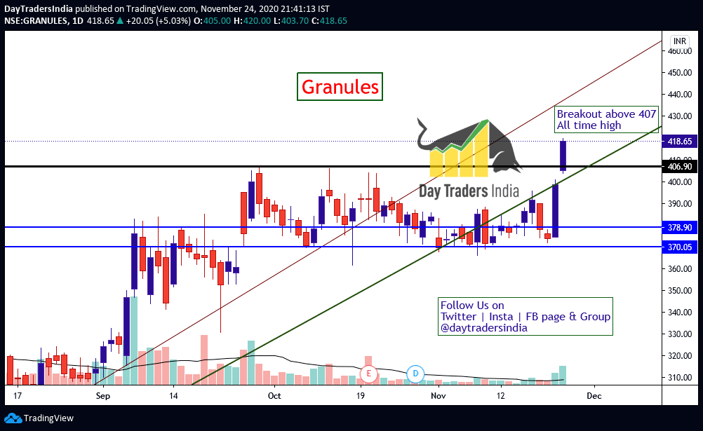 DayTradersIndia's tweet photo. Stocks to watch. #DayTradersIndia #Intraday #IntradayTrading #stockstowatch #StocksToTrade #StockMarket #FreeIntradayTips #FreeStockMarketTips #StocksForTomorrow #TradeTips #ShareMarketInfo #Investment #ChartAnalysis https://t.co/azbg0TgyjO