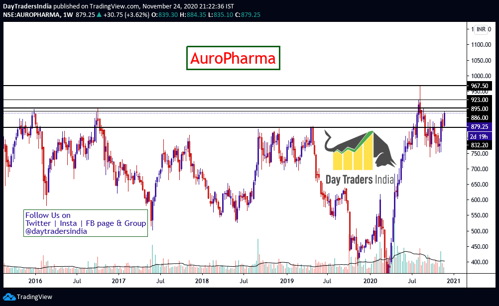 DayTradersIndia's tweet photo. Stocks to watch. #DayTradersIndia #Intraday #IntradayTrading #stockstowatch #StocksToTrade #StockMarket #FreeIntradayTips #FreeStockMarketTips #StocksForTomorrow #TradeTips #ShareMarketInfo #Investment #ChartAnalysis https://t.co/azbg0TgyjO