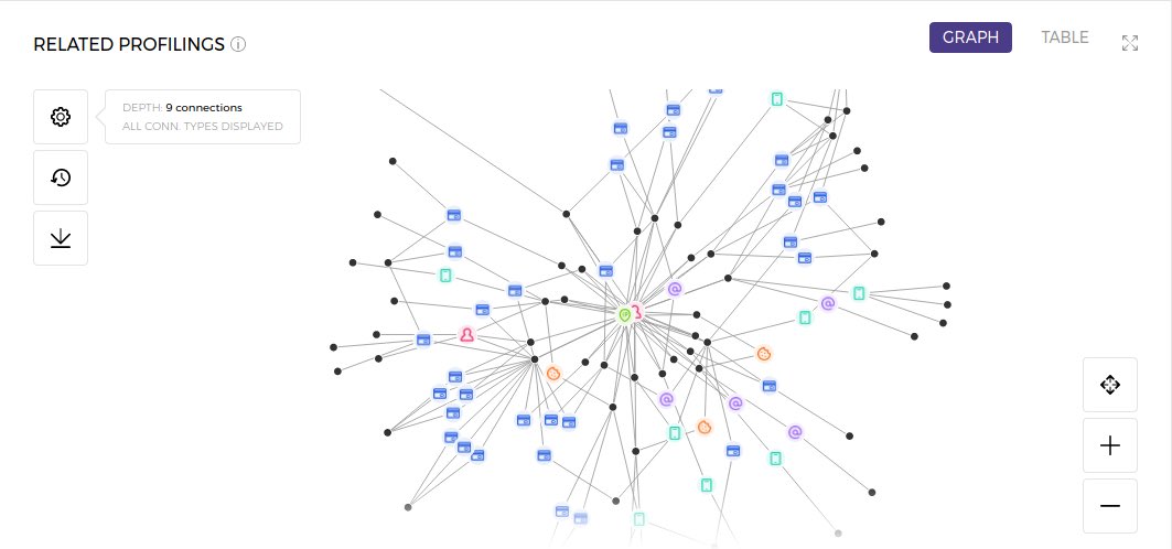 Detect fraud using ML on graph representation ⤵️ bit.ly/2Hxf8ov #bigDataQueen #Python #DL #AI #MachineLearning #100DaysOfCode #IoT #womenintech #womeininStem #ML #DataScience #DeepLearning #BigData #neuralnetwork #codeNewbies