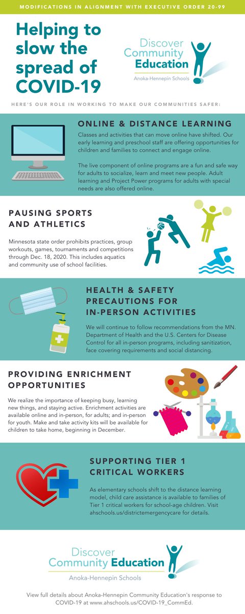 AHCommunityEd's tweet photo. Modifications made to help slow spread of #COVIDー19 in alignment w/#StaySafeMN: https://t.co/9kmyKdg7eK Ltd in-person enrichment to continue, aquatics/athletics/facility rental paused. Online activities to connect & stay active: https://t.co/vwETUxEbQz #discovercommed #AHSchools https://t.co/GMqXnEaLMm