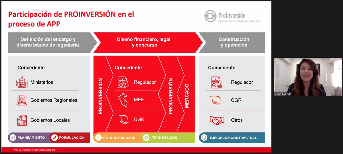 ProInversionPe's tweet photo. [AHORA] Con el fin de promover nuestra cartera de proyectos de inversión en infraestructura en el sector agua y saneamiento de nuestro país, Directora Especial de Proyectos de PROINVERSIÓN, Karin Granda, participa en el Foro Virtual del Agua LATAM, organizado por @RDNGLOBAL. https://t.co/AI6D0chZVe
