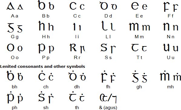 meyercourtney16's tweet image. What if the English language slowly started disappearing? As people of a certain area start to die off without passing on their language we see what is called an #endangeredlanguage An example of this would be Irish Gaelic which is shown below #TU3C5 @GeoSpeakNation