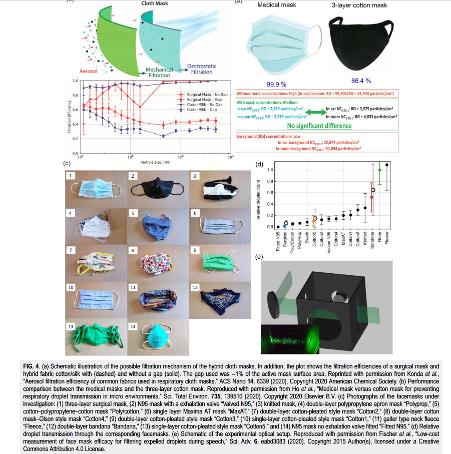 The droplet count of various masks compared here:

A Gaitor type neck fleece (fleece in chart) does not effectively filter droplets.

aip.scitation.org/doi/pdf/10.106…