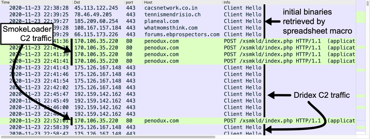 Unit42_Intel's tweet photo. 2020-11-23 (Monday) - #malspam pushing #Dridex uses #SmokeLoader, and we saw #webshell activity on our infected lab host. IOCs available at:
https://t.co/D4KgFSJPTR - includes info on getting the #pcap of the infection traffic https://t.co/zmhrwg5Npc