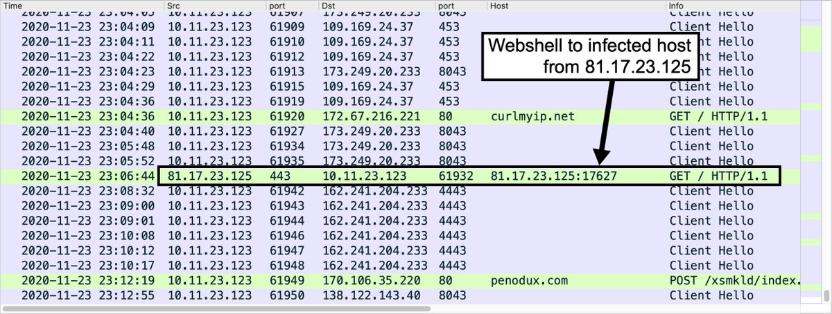 Unit42_Intel's tweet photo. 2020-11-23 (Monday) - #malspam pushing #Dridex uses #SmokeLoader, and we saw #webshell activity on our infected lab host. IOCs available at:
https://t.co/D4KgFSJPTR - includes info on getting the #pcap of the infection traffic https://t.co/zmhrwg5Npc