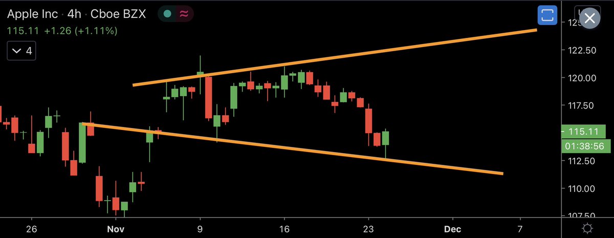 BearingtonTrade's tweet photo. $aapl is this better @CyberDog2 ?#imalwaysearly https://t.co/dOZsYmOIKW