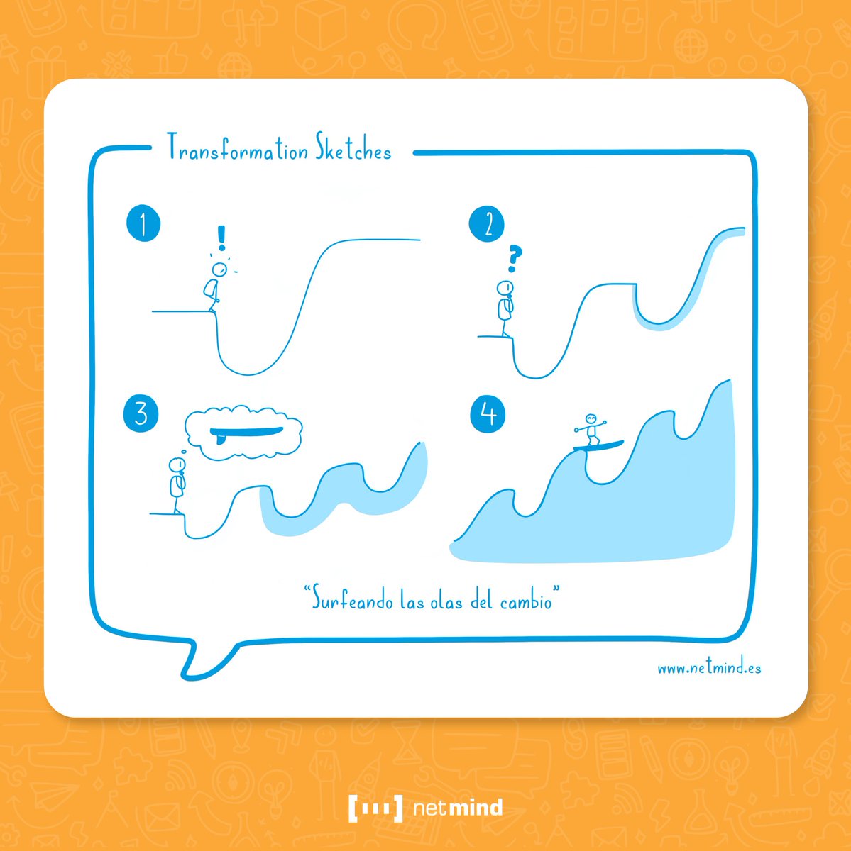 "Surfeando las olas del cambio"

En estos momentos de cambio constante, la curva se convierte en olas de cambio y la adaptabilidad a ellas la competencia clave.

Cuando el cambio es constante, el cambio eres tú. #bethechange

Autor: <a href="/Amaeso/">Alfred Maeso</a>
Transformation Sketch: <a href="/andybaraja_/">Andy Baraja ✏️</a>