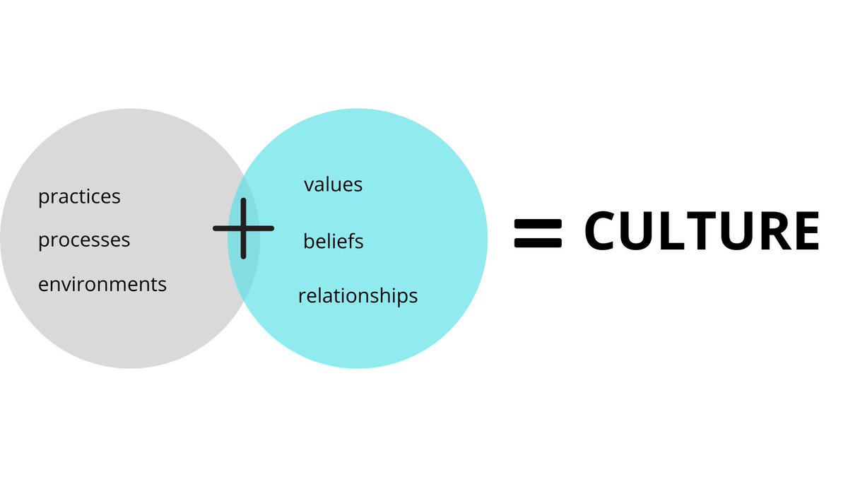 There is no magic bullet but translational simulation may have a role.We can use sim to target knowledge, processes, and environments ( @petrosoniak and  @HumanFact0rz are experts here)...BUT we can also use it as an approach to shape values, beliefs, and relationships.  #EDAC