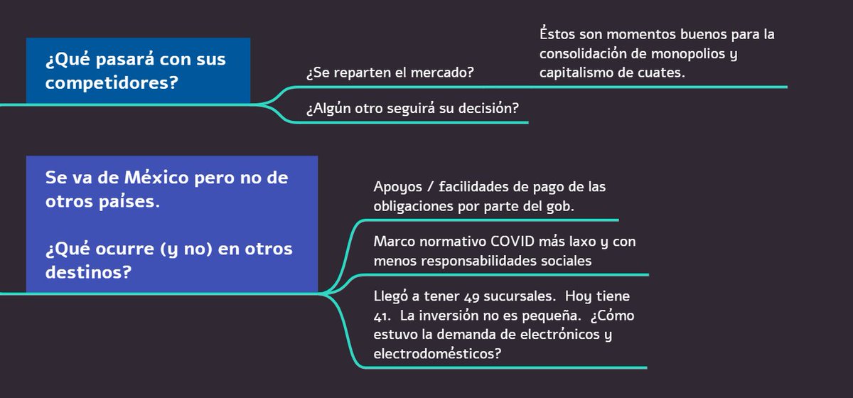 jugglerowsky's tweet photo. It's business time!
Algunas preguntas sobre la noticia de la salida de Best Buy.
¿Por qué se va de México y no de otros países? ¿Qué está ocurriendo allá, o qué sucede aquí? Grafo sencillo de sus competidores, decisiones y temas a tener en radar.
#JugglingMindMap https://t.co/yE3oxQ3bR9