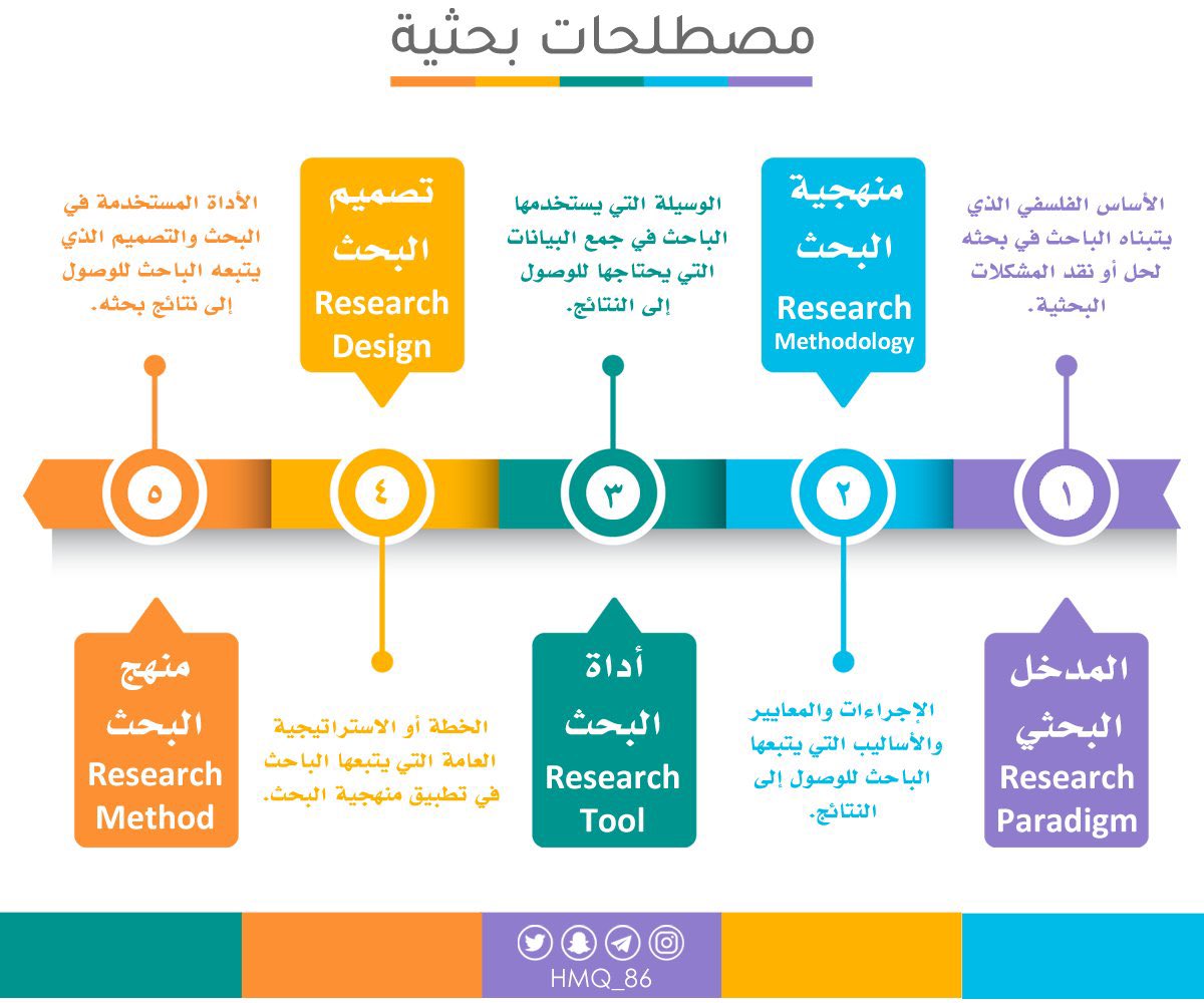 Структура фреймворка. Online audio service. Деловая переписка. Research framework. Research net.