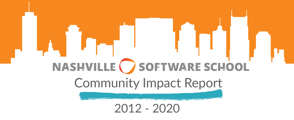 NashSoftware's tweet photo. Do you realize how much impact Nashville Software School has had on our community over the past eight years? We were even surprised by some of the numbers! Check out our first Community Impact Report here: https://t.co/rIt2ZJwgoy https://t.co/S5x1DcjEMh
