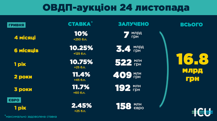 До кінця року Держбюджет-2020 буде повністю виконаний, - Шмигаль - Цензор.НЕТ 8595