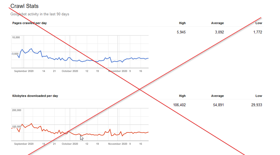 MattJacksonUk1's tweet photo. Crawl Rate Removed from Google Search Console - https://t.co/q6Y7MhAHIh #seo https://t.co/m5dUkwAQUW