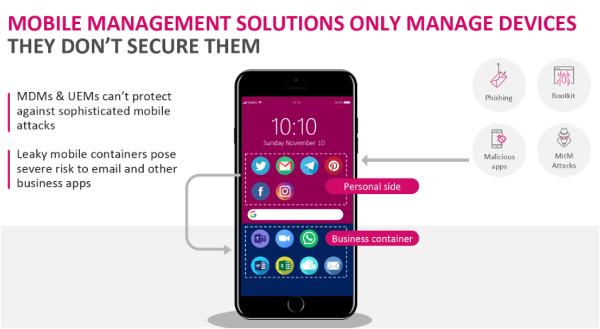 CheckPointSW's tweet photo. What's the difference between a managed device and a secure one? A #securedevice will protect #endpoints against all threats, including unknown threats. Leaky #mobilecontainers used in managed devices pose a greater risk to organizations: https://t.co/QhjYu2xDQH https://t.co/XylqX5iSh1