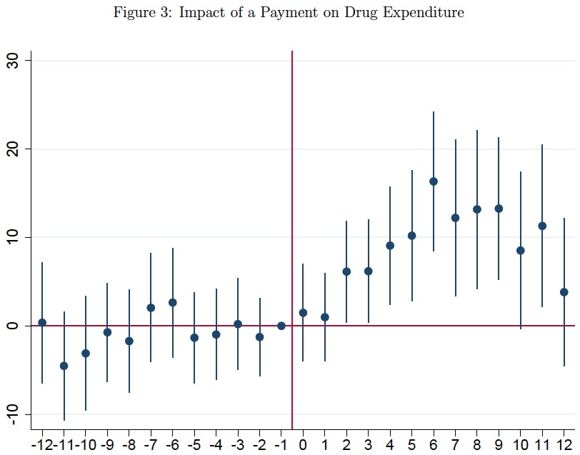 But you know what? Sometimes correlation IS causation. How do know? Because we found these studies:Agha et alOrlowski et al @citizeness et al10/