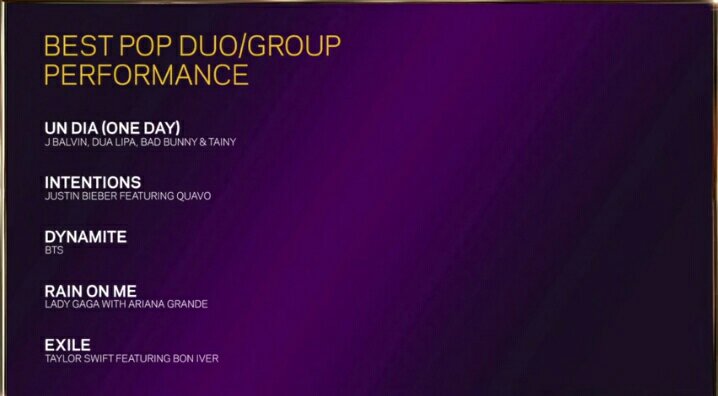 Congrats BTS dan ARMY
Masuk nominasi BEST POP DUO/GROIP PERFORMANCE.
Akhirnya impian kita tercapai
<a href="/BTS_twt/">방탄소년단</a> #BTSGrammys #BTSGrammyNomination