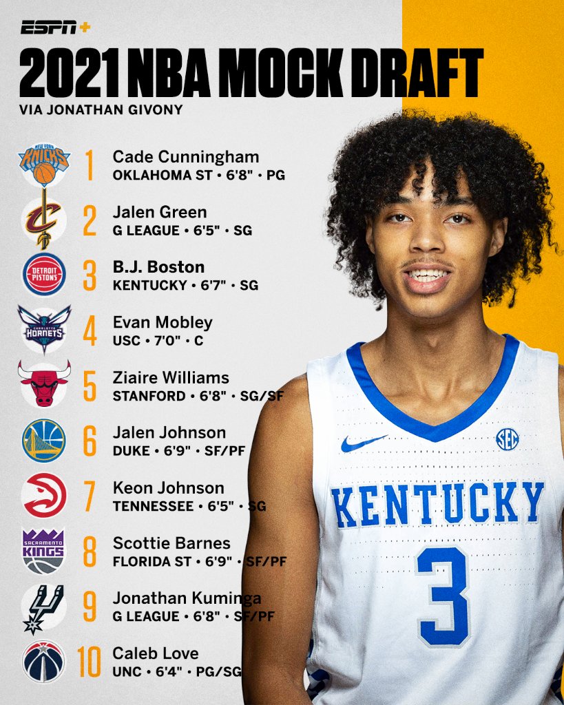 Nba Draft 2020 Mock