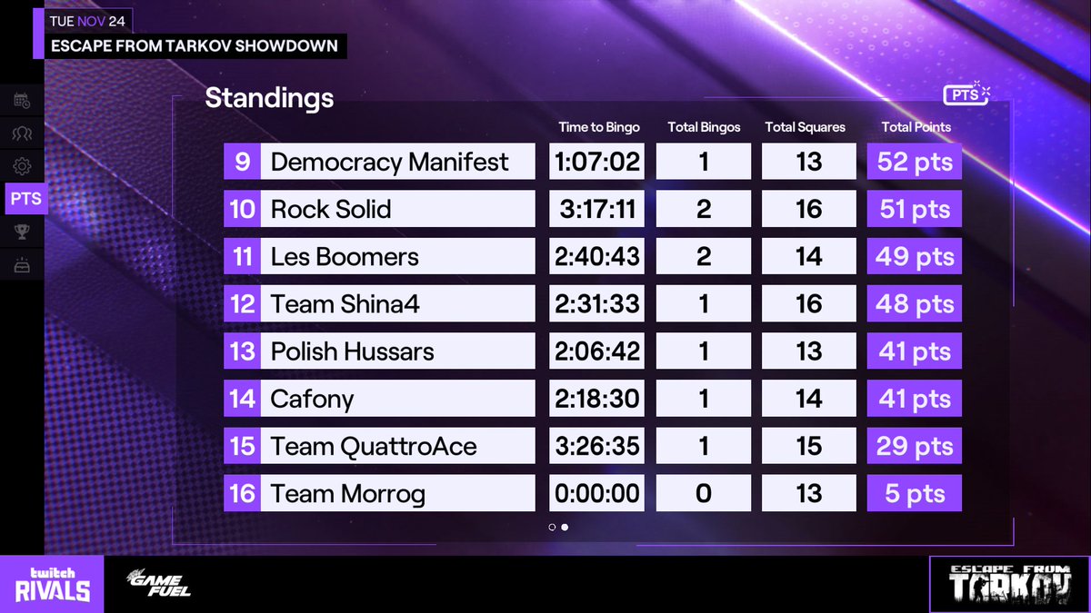 Battlestate Games tweet media