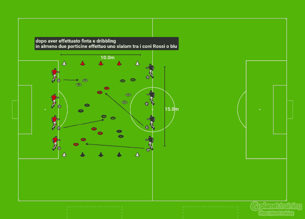 Alleniamocom's tweet photo. Guida della palla, Finta, dribbling, smarcamento  https://t.co/DUk7gx1RZh https://t.co/B2kvSmlgua