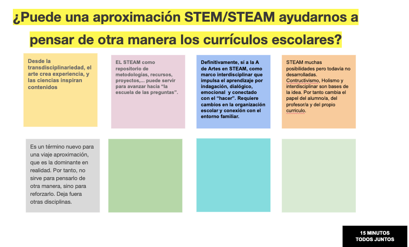 medialabMM's tweet image. Un aprendizaje interdisciplinar, un cruce caleidoscópico, perfiles híbridos y un modelo ecosistémico invitan a ir más allá de las siglas #STEM o #STEAM.
Cada escuela requiere su propio proyecto pedagógico, enhebrando disciplinas y cada niño/a debe ir descubriendo sus habilidades.