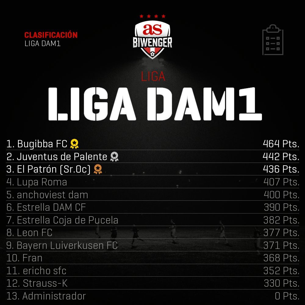 Liga DAM Oficial tweet media