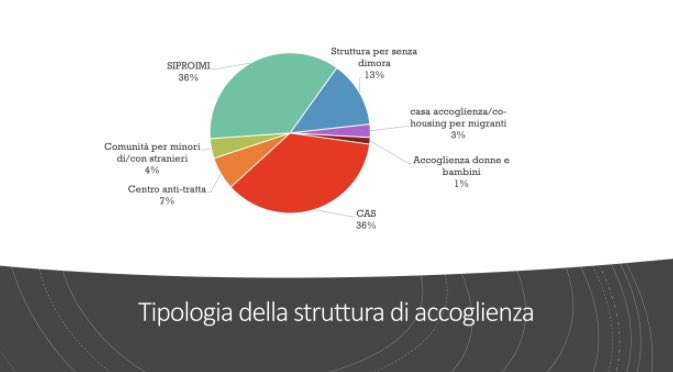 caritassr's tweet photo. Terminato questo pomeriggio il CNI  di @CaritasItaliana edizione online - tra i temi trattati nel corso di quest’ultima giornata, le modifiche al DL 130/2020, gli aggiornamenti sul tema accoglienze in #Italia ed un focus su povertà ai tempi del Covid #CNI #Immigrazione https://t.co/Tf1Ty4zlCz