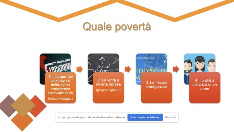caritassr's tweet photo. Terminato questo pomeriggio il CNI  di @CaritasItaliana edizione online - tra i temi trattati nel corso di quest’ultima giornata, le modifiche al DL 130/2020, gli aggiornamenti sul tema accoglienze in #Italia ed un focus su povertà ai tempi del Covid #CNI #Immigrazione https://t.co/Tf1Ty4zlCz