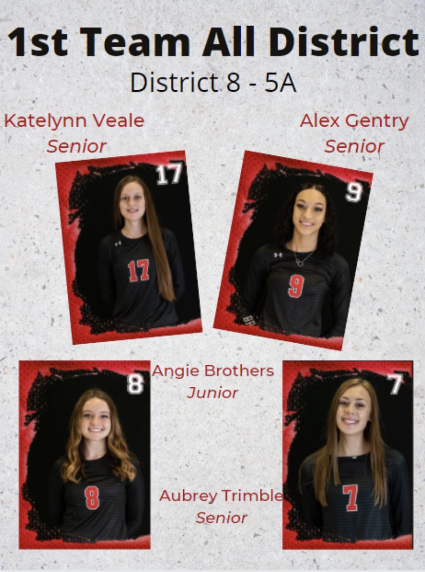 LSideVB's tweet photo. 🏐District 8-5A🏐
1st Team All District 

Katelynn Veale - Senior MB
Alex Gentry - Senior MB
Angie Brothers - Junior Setter
Aubrey Trimble - Senior RS

Congratulations!!! https://t.co/EryiVPZ9Ms