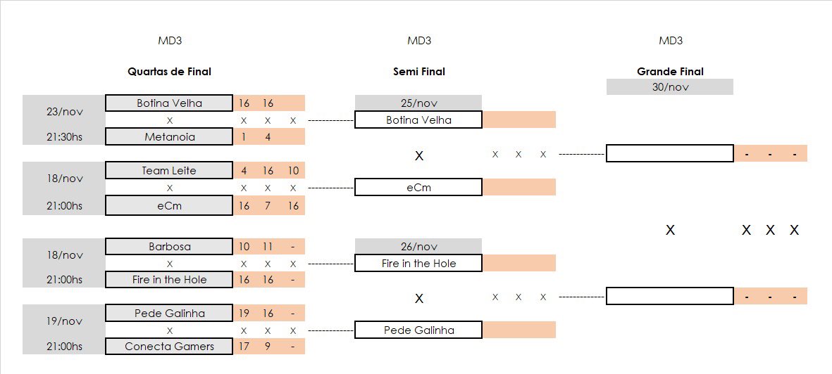 ligactlan's tweet photo. Segue a Tabela atualizadaaa da Liga CTLAN!! O estagiário lindão aqui tá indo a loucura com cada jogo, cada clutches nesse campeonato, fica ligadão no jogos de hoje!!! 

@mgaplay  Livezinha com nossos parceiros!!! https://t.co/9bDJOzw75g