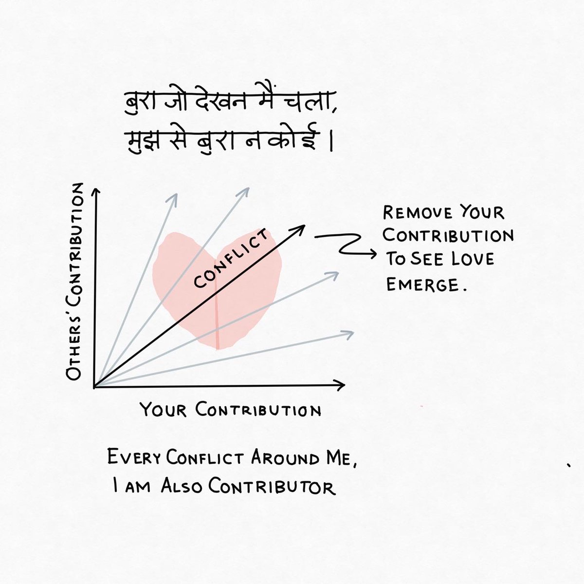Deepak Arora tweet media