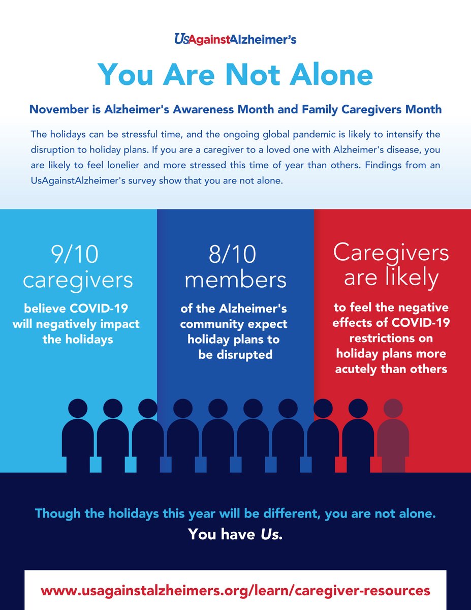 The holidays will be different this year, and if you are a #caregiver to a loved one with #Alzheimers, chances are you will feel this more acutely than others. UsA2 reminds our #caregivers that you are not alone. You have Us. #FamilyCaregiversMonth. bit.ly/2UJQMdW