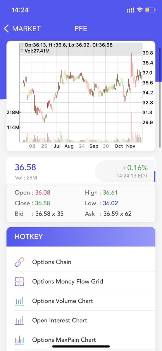 #Options Flow Grid Update $PFE #OptionsTrading #Pfizer Shares ⬆️0.16% to $36.58 #OptionsFlow #stocks #stock #StockMarket #investing #Investment #healthcare https://t.co/IWZSYMAia0 https://t.co/FyZ8umg2OG