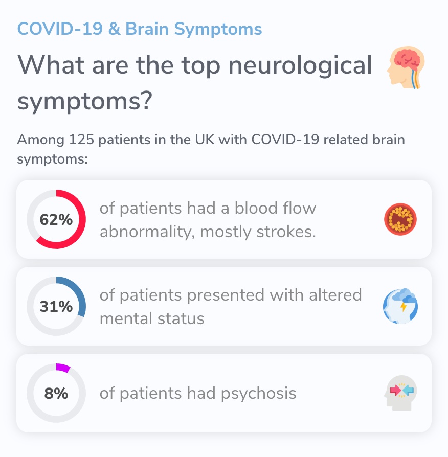 ClearvueHealth's tweet image. COVID-19 and the Brain: What are the Symptoms?
🧠Blood flow abnormality
🧠Altered mental status
🧠Psychosis
Full article➡️clearvuehealth.com/d/covid19-brai…
#neuro #COVID19 #coronavirus #brain