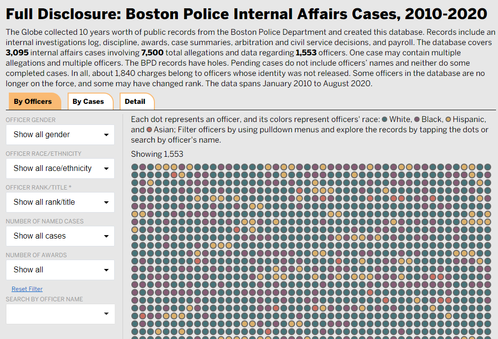 CourtWatchMA (@courtwatchma) on Twitter photo Have at it, organizers! Have at it, defense attorneys! New database of 10 years of BPD's IA cases.
<a href="/MuslimJustice/">MuslimJusticeLeague</a> <a href="/BlackAndPinkBos/">Black and Pink Boston</a> <a href="/justicehealing/">Families for Justice as Healing</a> <a href="/blackboston2020/">Black Boston Inc.</a> <a href="/FTPboston/">FTP Boston</a> <a href="/MassCrimDefense/">MACDL</a> <a href="/nlgmass/">Nat'lLawyersGuildMA</a> <a href="/CPCSnews/">The Mass Public Defenders (CPCS)</a> <a href="/yjpubos/">YJPU BOSTON</a> <a href="/YAbolitionists/">Young Abolitionists</a> <a href="/AARWboston/">Asian American Resource Workshop</a>
x.com/bmccarthynews/… Have at it, organizers! Have at it, defense attorneys! New database of 10 years of BPD's IA cases.
<a href="/MuslimJustice/">MuslimJusticeLeague</a> <a href="/BlackAndPinkBos/">Black and Pink Boston</a> <a href="/justicehealing/">Families for Justice as Healing</a> <a href="/blackboston2020/">Black Boston Inc.</a> <a href="/FTPboston/">FTP Boston</a> <a href="/MassCrimDefense/">MACDL</a> <a href="/nlgmass/">Nat'lLawyersGuildMA</a> <a href="/CPCSnews/">The Mass Public Defenders (CPCS)</a> <a href="/yjpubos/">YJPU BOSTON</a> <a href="/YAbolitionists/">Young Abolitionists</a> <a href="/AARWboston/">Asian American Resource Workshop</a>
x.com/bmccarthynews/…