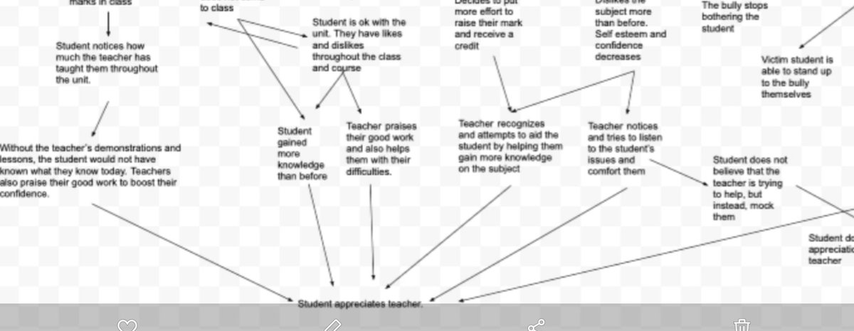 What causes a student to show appreciation towards a teacher? Their  #causalmodel identifies the notions of recognition of student  #effort, teacher  #praise, and students being  #noticed inside and outside of class...Teaching is much more than just the subject we teach.