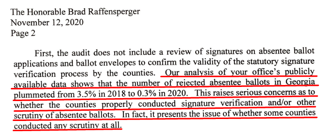 GEORGIARejected absentee ballots: 3.5% in 2018 to 0.3% in 2020 despite 500% more votes.