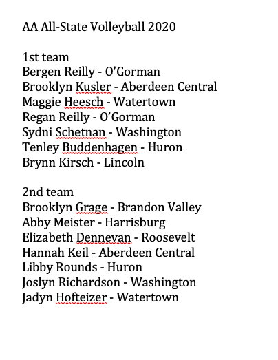sdvbca's tweet photo. Congratulations to all the young ladies who made the All State Selections in their class. Well done! https://t.co/2wnxhd8IWQ